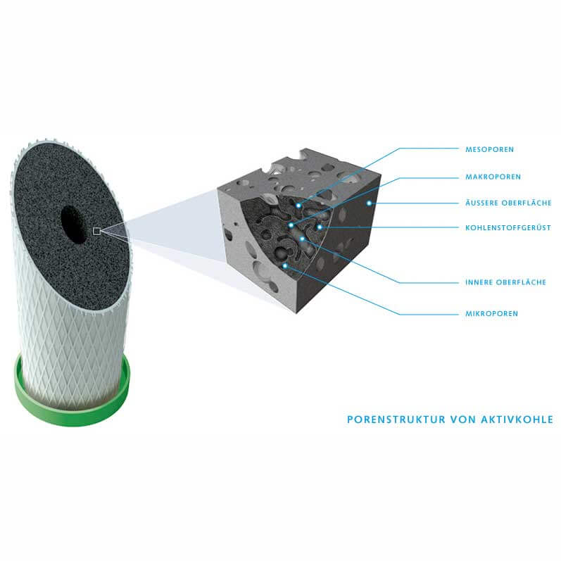 carbonit-aktivkohle_poren_1_