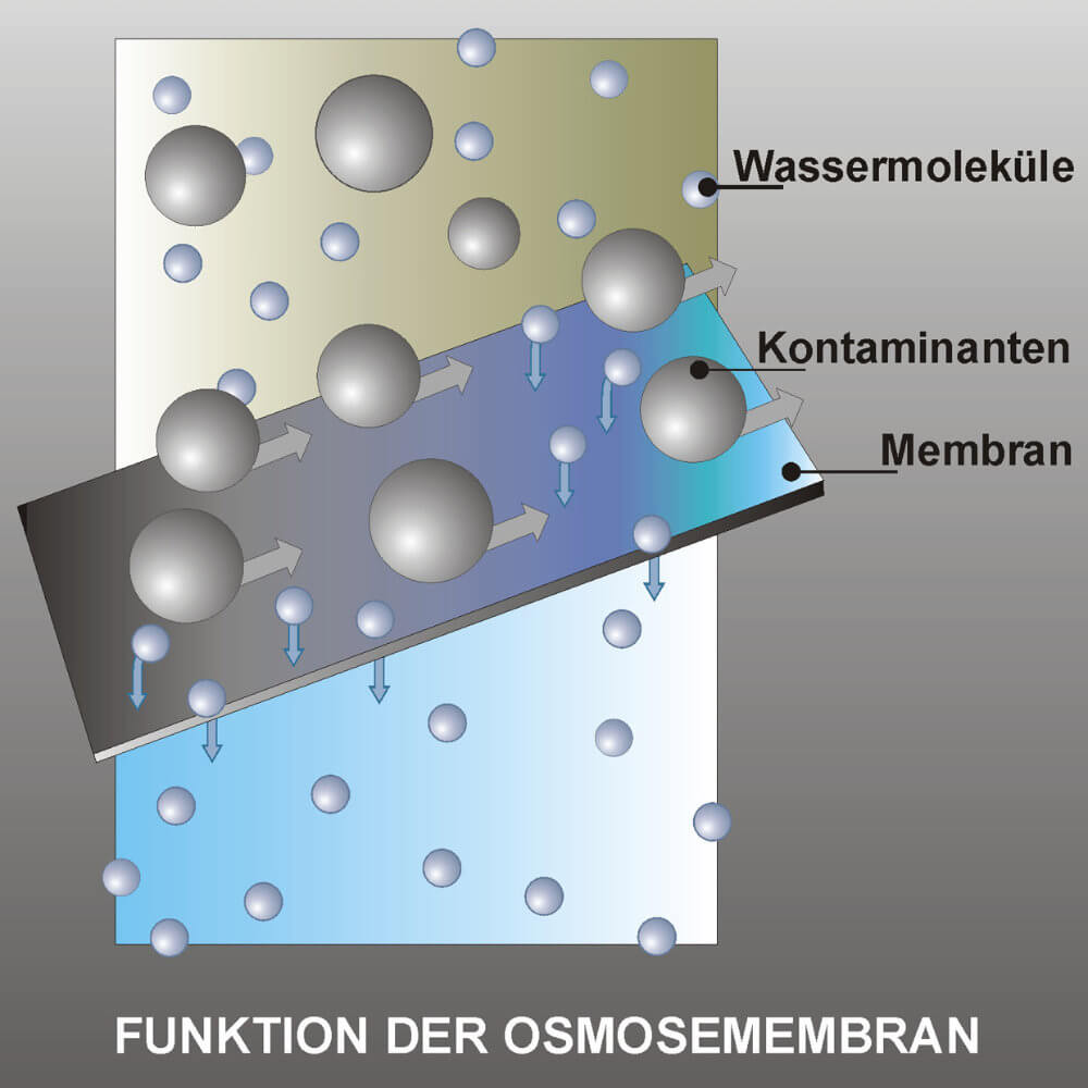 umkehrosmosemembran_1_